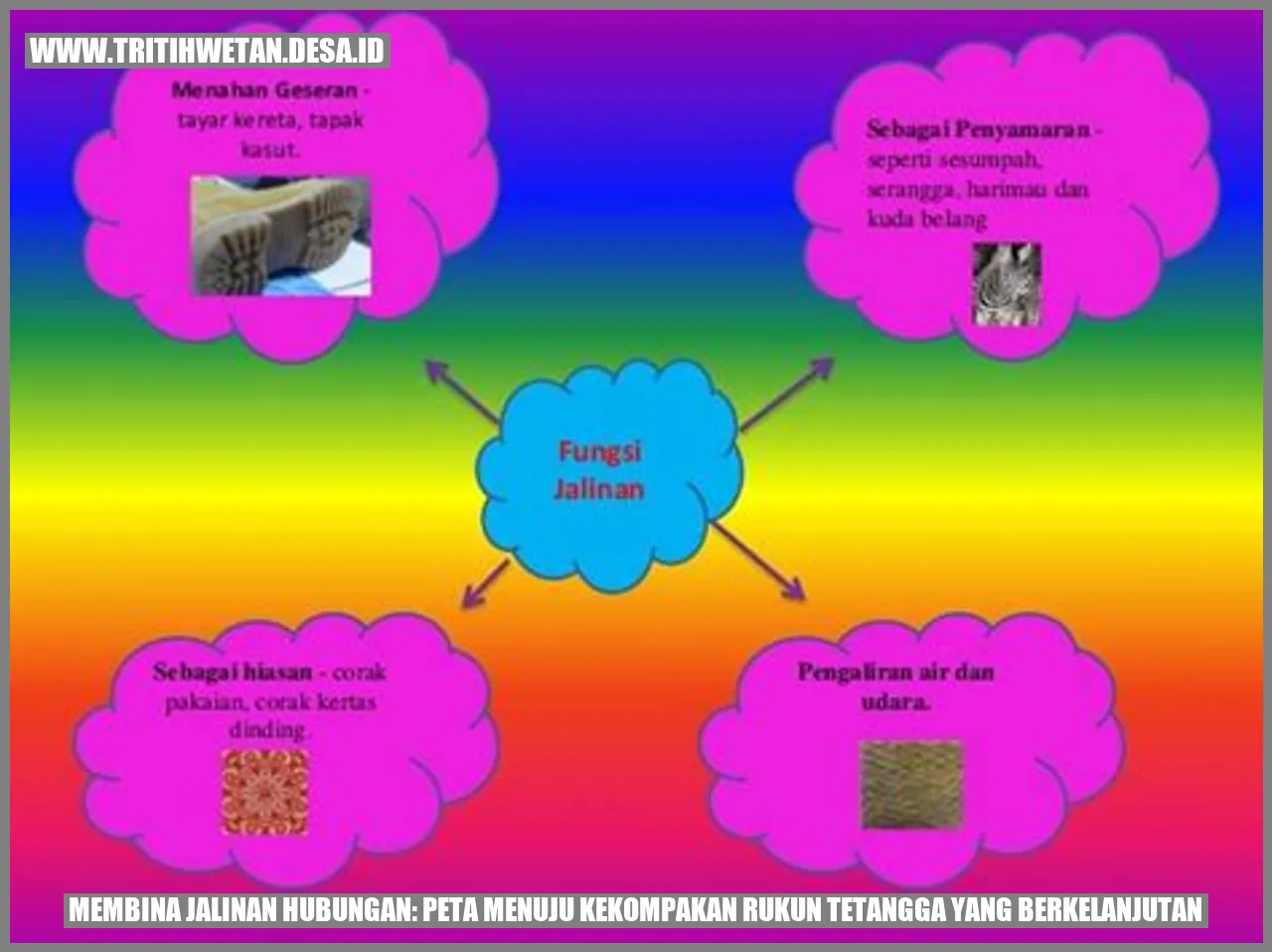 Membina Jalinan Hubungan: Peta Menuju Kekompakan Rukun Tetangga yang Berkelanjutan